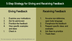 ... of how to work the 5 step strategy for GIVING and RECEIVING feedback