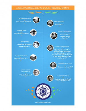 Unforgettable Slogans by Indian Freedom Fighters