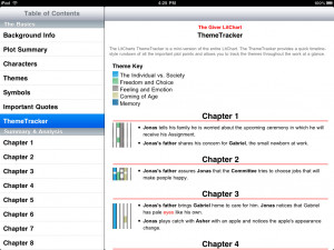 Welcome, Guest | Login | Register | Forgot Password |