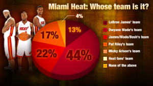 ESPN.com According to our 93 NBA panelists, 44 percent believe the ...