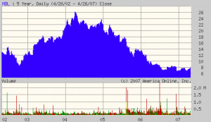 Skechers' ads promote stock and sneakers -- Does that make sense?