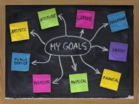 have a goal do you share it here then setting goals what the self ...