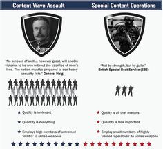 InfoGraphic] The Art of War #Forbes Sun Tzuart, Horrible Infographic