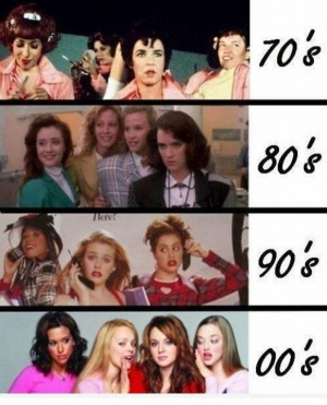 Women’s Fashion Then Vs. Now