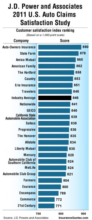 Car Insurance Companies Auto-owners insurance, based