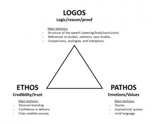 Ethos, Pathos, Logos...