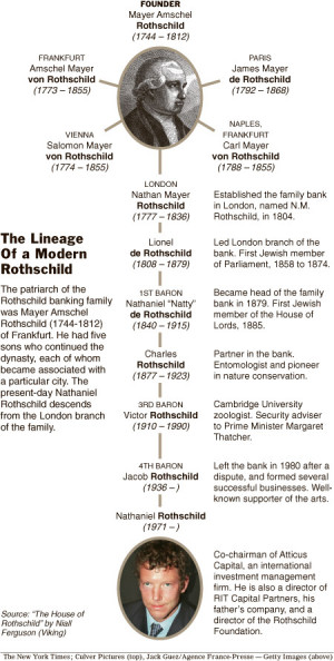 Amschel Rothschild, the man who many people believed was in line to ...