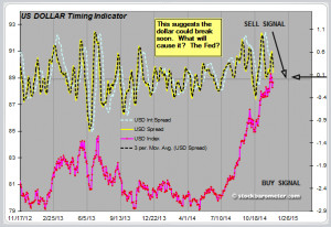 Nasdaq stock market update stock futures gold stock trading simulator ...