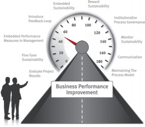 Business Process Improvement Quotes