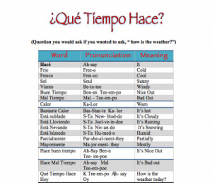 Tags: whats the weather like , spanish 1 , que tiempo hace ?