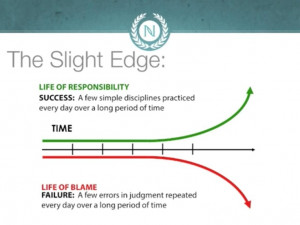 The Slight Edge by Jeff Olson, CEO of Nerium International. A great ...