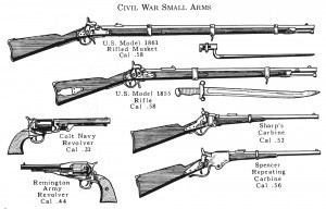 Download The Civil War Centennial Handbook .