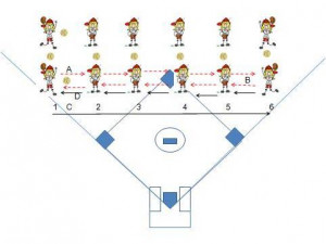Fastpitch Softball Outfield Drills