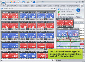 Tailor VT Trader™’s interface to suit your unique trading style ...