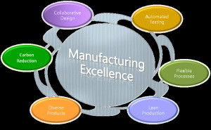 Services | Manufacturing Excellence
