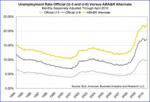 April Bureau of Labor Statistics report the official unemployment rate ...