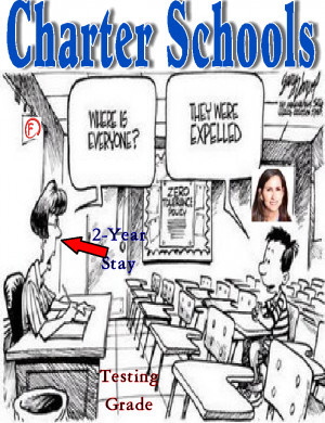 ... achievement in the new york city schools are more charter schools