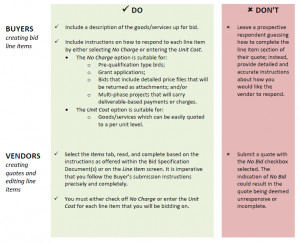 ... quotes and editing line items, DO select the Items tab, read, and