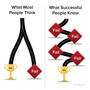 fail vs success Failure vs. Success