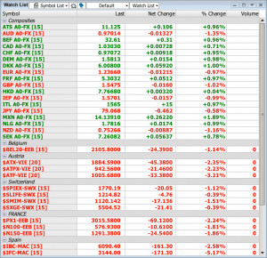 real-time global market data