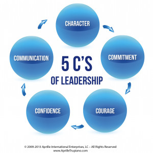 : Home › Quotes › Do You Have What It Takes To Be A Great Leader ...