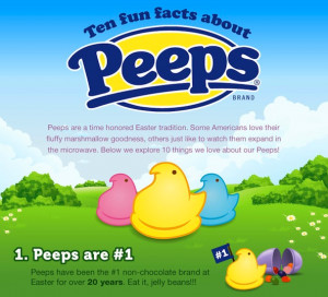 Everyone Loves Peeps, Easter Infographics & More