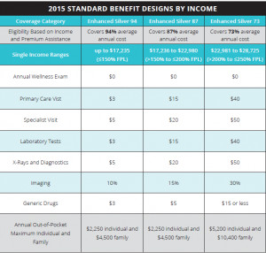 Enhanced Silver 2015 – From Covered CA Booklet