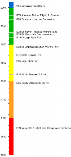 Timeline Of Lgbt History Wikipedia The Free Encyclopedia Images ...