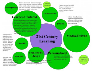 Characteristics of 21st Century Learning
