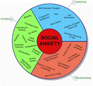 SOCIAL ANXIETY DISORDER QUOTES