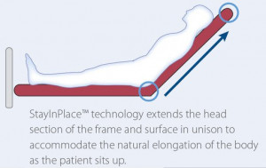 The Progressa bed system features a state-of-the-art design that ...