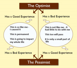 The differences between a pessimist and an optimist.
