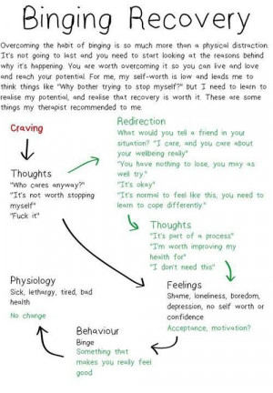 At Carolina House, we help struggling women overcome Eating disorders ...