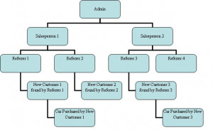 blank chain of command chart