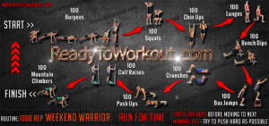1000 Rep Weekend Warrior Workout Routine