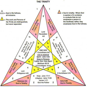 The Holy Trinity Diagram