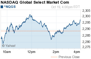 NASDAQ Global Select Market Com (^NQGS)