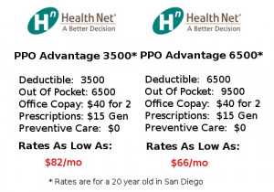 California Individual Health Insurance Quotes
