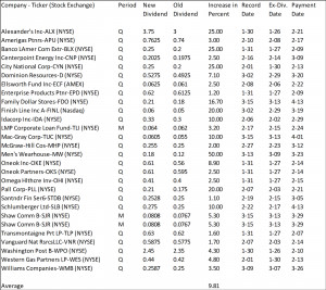 20 Favorite Dividend Growth Stocks From 20 Dividend Growth