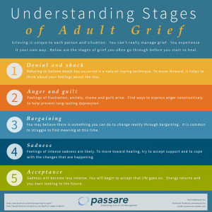 Stages-of-Grief-Infographic.jpg