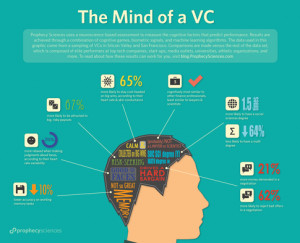Actually no-- it turns out that VCs have consistent cognitive ...