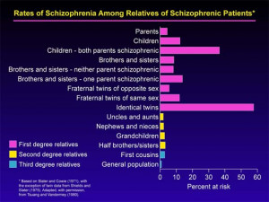 ... of relatives with schizophrenia among people with schizophrenia 9