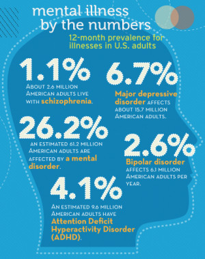 Mental Illness Awareness Pt. 1 – Anxiety