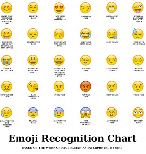 Emoji Faces Meanings