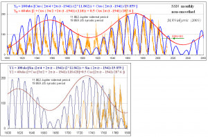 plotted against global temperature chart make of it whatever you
