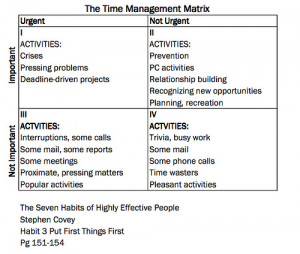 Time Management Quotes Stephen Covey Business