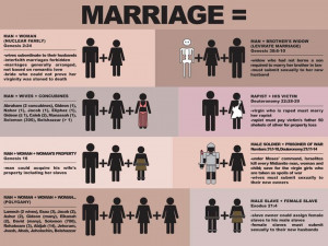 We see various configurations of marriage (multiple wives, multiple ...