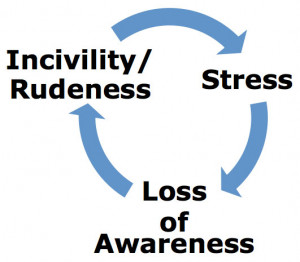 How can the vicious circle be broken?