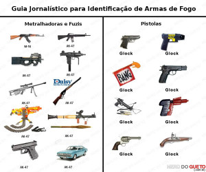 Guia Jornalístico para Identificação de Armas de Fogo