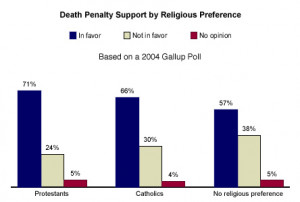 Religion and the Death Penalty